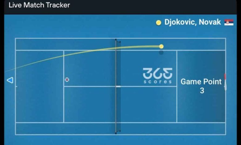 Introducing the Tennis Live Match Tracker by 365Scores!